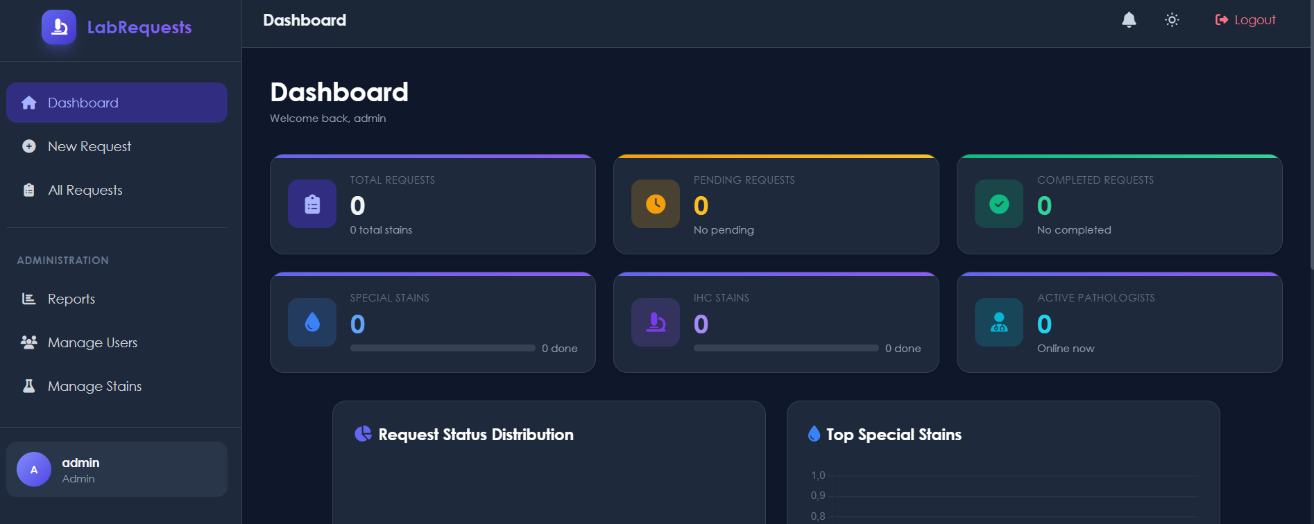 Lab Requests Dashboard